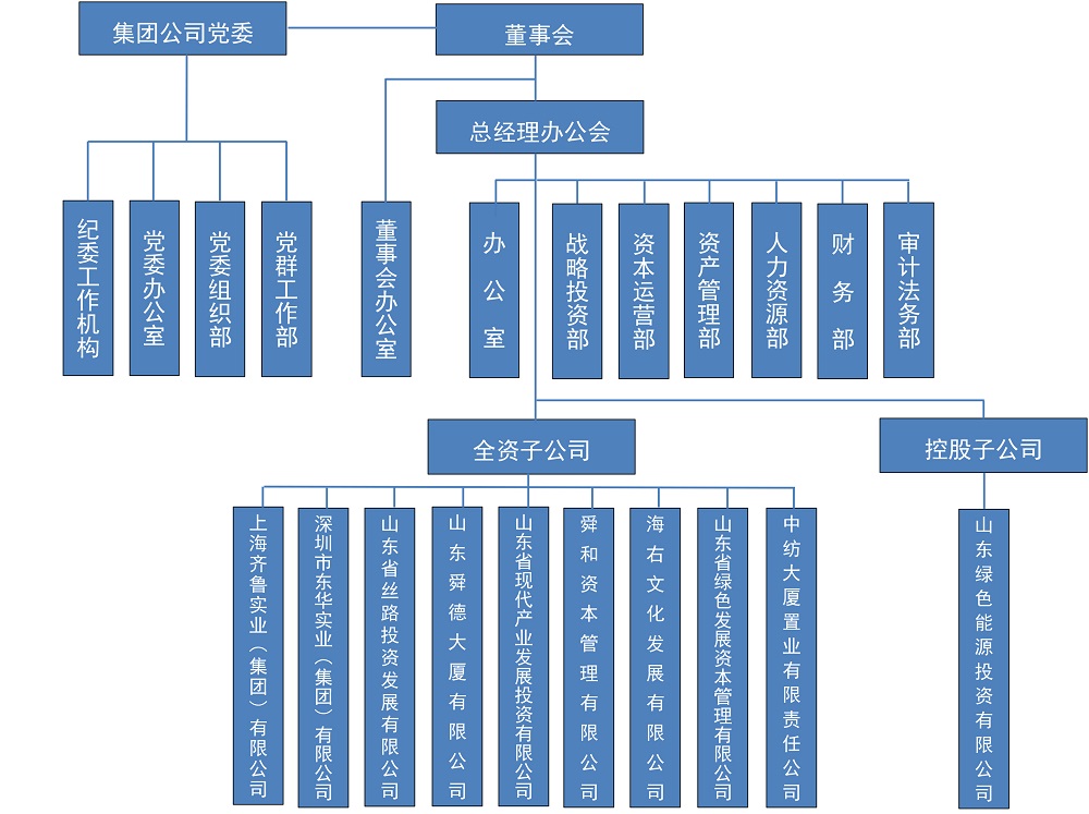 组织架构图2.jpg